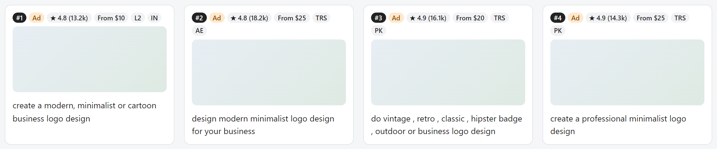 Fiverr search results with a GigLens badge on each gig showing its position, whether it is an ad, its rating and number of reviews, starting price, seller level and country.